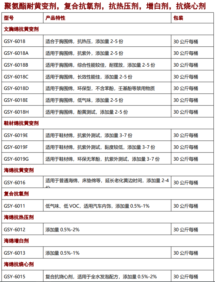 海綿抗黃變劑，抗氧劑，催化劑，聚氨酯助劑